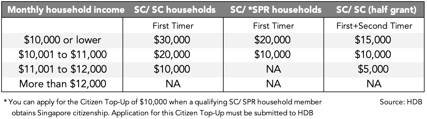 ec-cpf-grant-singapore