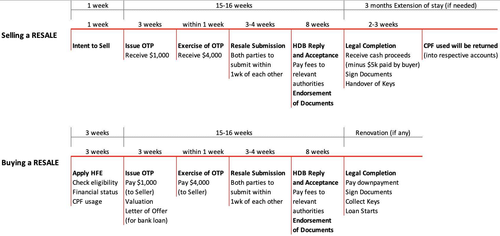 hdb-timeline-singapore