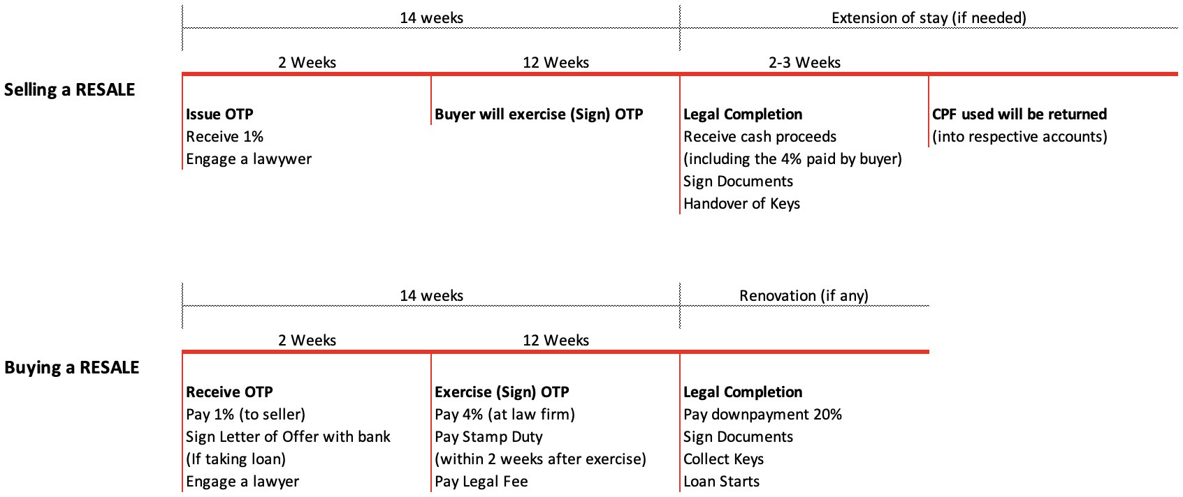 private-timeline-singapore