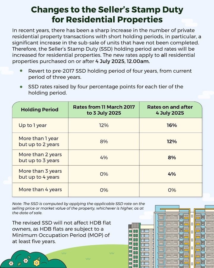 change-of-ssd-news-singapore